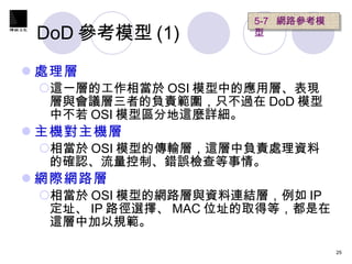 DoD 參考模型 (1)  處理層 這一層的工作相當於 OSI 模型中的應用層、表現層與會議層三者的負責範圍，只不過在 DoD 模型中不若 OSI 模型區分地這麼詳細。 主機對主機層 相當於 OSI 模型的傳輸層，這層中負責處理資料的確認、流量控制、錯誤檢查等事情。 網際網路層 相當於 OSI 模型的網路層與資料連結層，例如 IP 定址、 IP 路徑選擇、 MAC 位址的取得等，都是在這層中加以規範。 5-7  網路參考模型   