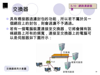 交換器  具有橋接器過濾封包的功能，所以若不屬於另一個網段上的封包，則會過濾不予通過。 若有一個電腦裝置連接至交換器，它將會擁有該條線路上所有的頻寬，連接至交換器上的電腦可以是伺服器如下圖所示：  5-10  網路連線裝置   交換器使用示意圖  