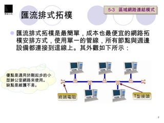 匯流排式拓樸 匯流排式拓樸是最簡單，成本也最便宜的網路拓樸安排方式，使用單一的管線，所有節點與週邊設備都連接到這線上。其外觀如下所示：  5-3  區域網路連結模式 優點是適用於剛起步的小型辦公室網路來使用。 缺點是維護不易。 