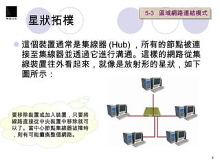 星狀拓樸  這個裝置通常是集線器 (Hub) ，所有的節點被連接至集線器並透過它進行溝通。這樣的網路從集線裝置往外看起來，就像是放射形的星狀，如下圖所示： 5-3  區域網路連結模式 要移除裝置或加入裝置，只要將線路直接從中央裝置中移除就可以了。當中心節點集線器故障時，則有可能癱瘓整個網路。 