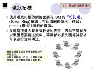 環狀拓樸  使用環狀拓樸的網路主要有 IBM 的 「符記環」 ( Token Ring) 網路，符記環網路使用「符記」 (token) 來進行資料的傳遞。 在網路流量大時會有較好的表現，因為不管有多少裝置想要傳送資料，同樣都必須先獲得符記才可以進行資料傳送。  5-3  區域網路連結模式 優點是網路上的每台電腦都處於平等的地位 。 缺點是當網路上的任一台電腦或線路故障，其它電腦部會受到影響。  
