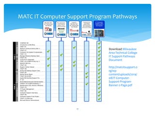Smartphone, Tablets and Mobile Device Repair Technique - IT Support ...