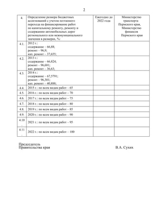 2

 4.    Определение размера бюджетных             Ежегодно до      Министерство
       ассигнований с учетом поэтапного           2022 года        транспорта
       перехода на финансирование работ                         Пермского края,
       по капитальному ремонту, ремонту и                         Министерство
       содержанию автомобильных дорог                               финансов
       регионального или межмуниципального                       Пермского края
       значения в размерах, %:
4.1.   2012 г.:
       содержание – 66,88;
       ремонт – 96,9;
       кап. ремонт – 37,655;
4.2.   2013 г.:
       содержание – 66,824;
       ремонт – 96,681;
       кап. ремонт – 36,63;
4.3.   2014 г.:
       содержание – 67,5791;
       ремонт – 96,301;
       кап. ремонт – 40,888;
4.4.   2015 г.: по всем видам работ – 65
4.5.   2016 г.: по всем видам работ – 70
4.6.   2017 г.: по всем видам работ – 75
4.7.   2018 г.: по всем видам работ – 80
4.8.   2019 г.: по всем видам работ – 85
4.9.   2020 г.: по всем видам работ – 90
4.10
       2021 г.: по всем видам работ – 95
  .
4.11
       2022 г.: по всем видам работ – 100
  .


Председатель
Правительства края                                             В.А. Сухих
 