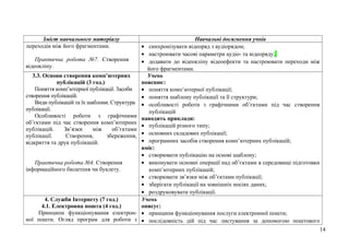 Зміст навчального матеріалу Навчальні досягнення учнів
переходів між його фрагментами.
Практична робота №7. Створення
відеокліпу.
• синхронізувати відеоряд з аудіорядом;
• настроювати часові параметри аудіо- та відеоряду;
• додавати до відеокліпу відеоефекти та настроювати переходи між
його фрагментами.
3.3. Основи створення комп’ютерних
публікацій (3 год.)
Поняття комп’ютерної публікації. 3асоби
створення публікацій.
Види публікацій та їх шаблони. Структура
публікації.
Особливості роботи з графічними
об’єктами під час створення комп’ютерних
публікацій. Зв’язки між об’єктами
публікації. Створення, збереження,
відкриття та друк публікацій.
Практична робота №4. Створення
інформаційного бюлетеня чи буклету.
Учень
пояснює:
• поняття комп’ютерної публікації;
• поняття шаблону публікації та її структури;
• особливості роботи з графічними об’єктами під час створення
публікацій
наводить приклади:
• публікацій різного типу;
• основних складових публікації;
• програмних засобів створення комп’ютерних публікацій;
вміє:
• створювати публікацію на основі шаблону;
• виконувати основні операції над об’єктами в середовищі підготовки
комп’ютерних публікацій;
• створювати зв’язки між об’єктами публікації;
• зберігати публікації на зовнішніх носіях даних;
• роздруковувати публікації.
4. Служби Інтернету (7 год.)
4.1. Електронна пошта (4 год.)
Принципи функціонування електрон-
ної пошти. Огляд програм для роботи з
Учень
описує:
• принципи функціонування послуги електронної пошти;
• послідовність дій під час листування за допомогою поштового
14
 