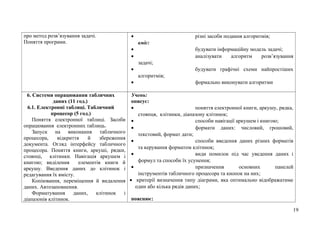 про метод розв’язування задачі.
Поняття програми.
• різні засоби подання алгоритмів;
вміє:
• будувати інформаційну модель задачі;
• аналізувати алгоритм розв’язування
задачі;
• будувати графічні схеми найпростіших
алгоритмів;
• формально виконувати алгоритми
6. Системи опрацювання табличних
даних (11 год.)
6.1. Електронні таблиці. Табличний
процесор (5 год.)
Поняття електронної таблиці. Засоби
опрацювання електронних таблиць.
Запуск на виконання табличного
процесора, відкриття й збереження
документа. Огляд інтерфейсу табличного
процесора. Поняття книги, аркуші, рядки,
стовпці, клітинки. Навігація аркушем і
книгою; виділення елементів книги й
аркушу. Введення даних до клітинок і
редагування їх вмісту.
Копіювання, переміщення й видалення
даних. Автозаповнення.
Форматування даних, клітинок і
діапазонів клітинок.
Учень:
описує:
• поняття електронної книги, аркушу, рядка,
стовпця, клітинки, діапазону клітинок;
• способи навігації аркушем і книгою;
• формати даних: числовий, грошовий,
текстовий, формат дати;
• способи введення даних різних форматів
та керування форматом клітинок;
• види помилок під час уведення даних і
формул та способи їх усунення;
• призначення основних панелей
інструментів табличного процесора та кнопок на них;
• критерії визначення типу діаграми, яка оптимально відображатиме
один або кілька рядів даних;
пояснює:
19
 