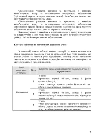 Обов’язковими умовами навчання за програмою є наявність
комп’ютерного класу та встановленого програмного забезпечення
(орієнтовний перелік програм наведено нижче). Комп’ютерна техніка має
використовуватися на кожному уроці.
Обов’язковими умовами навчання за програмою є наявність
комп’ютерного класу та встановленого програмного забезпечення
(орієнтовний перелік програм наведено нижче). На кожному уроці має бути
забезпечено доступ кожного учня до окремого комп’ютера.
Бажаною умовою є наявність у школі швидкісного каналу підключення
до Інтернету (від 1 Мб). Якщо такого каналу не існує, потрібно організувати
роботу з імітаційним програмним забезпеченням.
Критерії оцінювання навчальних досягнень учнів
У наведеній нижче таблиці вказано критерії, за якими визначається
рівень навчальних досягнень учня та відповідний бал. Слід вважати, що
знання, уміння та навички учня відповідають певному рівню навчальних
досягнень, якщо вони відповідають критерію, вказаному для цього рівня, та
критеріям для всіх попередніх рівнів.
Рівні
навчальних
досягнень
Бали
Критерії оцінювання навчальних досягнень учнів з
інформатики
І.Початковий
1
Учень:
• розпізнає окремі об’єкти, явища і факти
предметної галузі;
• знає і виконує правила техніки безпеки під час
роботи з комп’ютерною технікою
2
Учень:
• розпізнає окремі об’єкти, явища і факти
предметної галузі та може фрагментарно відтворити
знання про них
3
Учень:
• має фрагментарні знання незначного загального
обсягу (менше половини навчального матеріалу) за
відсутності сформованих умінь та навичок
4
 
