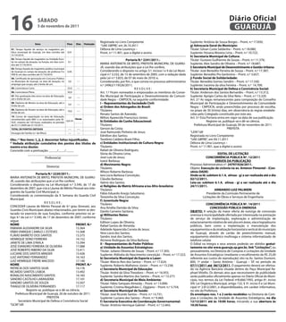 16                         sÁbAdo
                           5 de novembro de 2011
                                                                                                                                                                                   Diário Oficial
                                                                                                                                                                                    GUARUJÁ
                                                                               Registrada no Livro Competente                                       Suplente: Antônia de Sousa Borges – Pront. n.º 17.830;
                         Itens                       Peso   dias   Pontuação
                                                                               “UAE GBPRE’, em 26.10.2011                                           g) Advocacia Geral do Município:
01. Tempo líquido de serviço no magistério pú-                                 Débora de Lima Lourenço –                                            Titular: Gilvan Costa Saldanha – Pront. n.º 18.080;
blico municipal de Guarujá, em dias corridos até     0,01                      Pront. n.º 11.901, que a digitei e assino                            Suplente: Hosana Moreira Lima – Pront. n.º 10.722;
31/10/2010.
                                                                                                                                                    h) secretaria Municipal de Cultura:
02. Tempo líquido de magistério na Unidade Esco-                                                    Portaria N.º 2241/2011.-                        Titular: Gustavo Guilherme de Souza – Pront. n.º 11.376;
lar no campo de atuação, na função, em dias corri-   0,1
dos até 31/10/2010.                                                            MARIA ANTONIETA DE BRITO, PREFEITA MUNICIPAL DE GUARU-               Suplente: Alex Sandro de Oliveira – Pront. n.º 18.687;
03. Tempo líquido de magistério público municipal
                                                                               JÁ, usando das atribuições que a Lei lhe confere,                    i) secretaria Municipal de desenvolvimento e Gestão Urbana:
de Guarujá no campo de atuação, de professor II e    0,05                      Considerando o disposto no artigo 3.º, incisos I e II da Lei Muni-   Titular: José Benedito Ferreira de Souza – Pront. n.º 17.387;
PEB III, em dias corridos até 31/10/2010                                       cipal n.º 3.232, de 15 de setembro de 2005, com a redação dada       Suplente: Benedito Pio Gerônimo – Pront. n.º 3.657;
04. Certificado de aprovação em Concurso Público                               pela Lei n.º 3.833, de 07 de maio de 2010; e,                        j) Fundo social de solidariedade:
no Município de Guarujá, na área de atuação, no      5,0    ----               Considerando, por fim, o que consta no processo administrativo       Titular: Benedito Gomes Sandim – Pront. n.º 17.330;
emprego que ocupa, até o limite de um.                                         n.º 24962/119526/2011;                                               Suplente: Iracema da silva Ferreira – Pront. n.º 14.709;
05. Licenciatura Curta                               25,0   ----                                           RESOLVE:                                 k) secretaria Municipal de defesa e Convivência social:
06. Licenciatura Plena                               50,0                      Art. 1.º Ficam nomeados e empossados os membros do Conse-            Titular: Anderson dos Santos Bernardes – Pront. n.º 13.312;
07. Pós-graduação lato sensu na área de Educação,
                                                     3,0    ----
                                                                               lho Municipal de Participação e Desenvolvimento da Comuni-           Suplente: Aprígio Carlos da Silva Neto – Pront. n.º 13.320.
até o limite de um.                                                            dade Negra – CMPDCN, na seguinte conformidade:                       Art. 2.º As vagas remanescentes para composição do Conselho
08. Diploma de Mestre na área de Educação, até o
                                                     5,0    ----               I – Representantes da sociedade Civil:                               Municipal de Participação e Desenvolvimento da Comunidade
limite de um.                                                                  a) ordem dos Advogados do brasil:                                    Negra – CMPDCN, serão preenchidas por processo de escolha,
09. Diploma de Doutor na área de Educação, até o                               Titulares:                                                           no prazo de 30 (trinta) dias, em observância às regras estabele-
                                                     10,0   ----
limite de um.
                                                                               Renato Santos de Azevedo;                                            cidas pelo Colegiado constituído por este ato.
10. Cursos de capacitação na área de Educação,                                 Milton Aparecido Franscisco Júnior;                                  Art. 3.º Esta Portaria entra em vigor na data de sua publicação.
reconhecidos pelo MEC e os autorizados pela SE-        Horas
DUC, máximo de 150 horas, realizados no período
                                                0,01/h                         b) Entidades de Cunho Educacional:                                                 Registre-se, publique-se e dê-se ciência.
de 01/11/2009 até 31/10/2011.                                                  Titulares:                                                               Prefeitura Municipal de Guarujá, 04 de novembro de 2011.
ToTAL dE PoNTos obTIdos                              ----   ----               Gerson da Costa;                                                                                   PREFEITA
Encargos de Família (n.º de filhos)                  ----   ----               José Raimundo Pinheiro de Jesus;                                     “LEIN”/dll
                                                                               Ednilton dos Santos;                                                 Registrada no Livro Competente
obs.: * Nos itens: 1, 2, 3 descontar faltas injustificadas.                    Teotônio Caldeira Brant Filho;                                       “UAE GBPRE”, em 04.11.2011
* Vedada atribuição cumulativa dos pontos dos títulos de                       c) Entidades Institucionais de Cultura Negra:                        Débora de Lima Lourenço –
mestre e/ou doutor.                                                            Titulares:                                                           Pront. n.º 11.901, que a digitei e assino
Concordo com a pontuação: _____/____/_____                                     Rafael de Oliveira Rodrigues;
             _______________________________                                   Sônia de Oliveira Lima;                                                                  EdITAL dE LICITAÇÃo
                           Professor(a)                                        José Luiz de Jesus;                                                              CoNCoRRÊNCIA PÚbLICA Nº. 12/2011
               ___________________________                                     Ivanir Barbosa;                                                                        ERRATA dA PUbLICAÇÃo
                                                                               d) Movimento Negro:                                                  Processo Administrativo n°: 24797/026/2011.
                                      Diretor(a)                               Titulares:                                                           Objeto: Execução de ciclovia na av. Antenor Pimentel - (Con-
                                                                               Wilson Roberto Barbosa;                                              vênio dAdE)
                     Portaria N.º 2220/2011.-                                  Iara Lúcia Barbosa Conceição;                                        onde se lê: subitem 6.1.4, alínea - g) a ser realizada até o dia
MARIA ANTONIETA DE BRITO, PREFEITA MUNICIPAL DE GUARU-                         Cláudio Barbosa;                                                     02/12/2011.
JÁ, usando das atribuições que a Lei lhe confere;                              Valmir dos Santos;                                                   Leia-se: subitem 6.1.4, alínea - g) a ser realizada até o dia
Considerando o disposto na Lei Municipal n.º 3.540, de 17 de                   e) Religiões de Matriz Africana e/ou Afro-brasileira:                24/11/2011.
dezembro de 2007, que cria a Láurea de Mérito Pessoal aos inte-                Titulares:                                                                             ARMANdo LUIZ PALMIERI
grantes da Guarda Civil Municipal; e;                                          Fábio Eduardo Araújo Salustiano;                                                 Presidente da Comissão Permanente de
Considerando as comemoração da X Semana do Guarda Civil                        Terezinha da Silva Conceição;                                                 Licitações de Obras e Serviços de Engenharia
Municipal;                                                                     f) Juventude Negra:
                            RESOLVE:                                           Titulares:                                                                        CoNCoRRÊNCIA PÚbLICA Nº. 14/2011
CONCEDER Láurea de Mérito Pessoal de 4.º grau (bronze), aos                    Ana Amélia Damião da Silva;                                                          CoNCEssÃo PÚbLICA oNERosA
Guardas Civis Municipais abaixo relacionados, por terem se des-                Danilo Carneiro Santana;                                             obJETo: A seleção da maior oferta de outorga de concessão
tacado no exercício de suas funções, conforme previsto no ar-                  g) Militantes Natos:                                                 onerosa à municipalidade ofertada por interessada na prestação
tigo 4.º da Lei n.º 3.540, de 17 de dezembro de 2007, conforme                 Titulares:                                                           de serviço de implantação, exploração e administração de
segue:                                                                         Edilson Lopes de Oliveira;                                           estacionamento rotativo de veículos em áreas, vias e logradouros
NoME                                              PRoNT. N.º                   Rafael Santos de Almeida;                                            públicos, bem como a implantação e manutenção dos
FABIANA ALEXANDRE DA SILVA                        13.364                       Adelaide Aparecida Correia de Jesus;                                 equipamentos e da sinalização horizontal e vertical do município
FÁBIO ENRIQUE CAMILO J. ESTEVES                   13.368                       Vera Lúcia dos Santos;                                               de Guarujá, através de cartão de preenchimento manual,
FLÁVIO BARRETO DOS SANTOS                         13.375                       Sandro José dos Santos;                                              equipamento eletrônico multivaga e sistema informatizado de
HENRIQUE SEINO FERREIRA                           14.152                       Alcirene Rodrigues da Silva Barbosa;                                 telefone celular
JANETE DE LIMA D’AVILA                            13.394                       II – Representantes do Poder Público:                                O Edital na íntegra e seus anexos poderão ser obtidos gratui-
JOSÉ EVANDRO FERREIRA DE OLIVEIRA                 17.088                       a) Unidade de Assuntos Estratégicos:                                 tamente no site www.guaruja.sp.gov.br, link “Licitações”, ou
JOSÉ ROBERTO RIBEIRO DA SILVA                     13.411                       Titular: Juliano Oliveira de Souza – Pront. n.º 17.305;              pessoalmente, na Diretoria de Compras e Licitações da Unidade
LUCIANE DOS SANTOS MINDER                         13.426                       Suplente: Aldinéia do Nascimento conceição – Pront. n.º 17.322;      de Assuntos Estratégicos (mediante o recolhimento de R$ 25,00
LUIZ ANTONIO FERNANDEZ                            14.163                       b) secretaria Municipal de Esporte e Lazer:                          referente aos custos de reprodução) sito na Av. Santos Dumont,
LUIZ HENRIQUE FREIRE MACEDO                       17.140                       Titular: Márcio Reis dos Santos – Pront. n.º 17.624;                 800, 1º andar – Santo Antônio - Guarujá – SP, no período de
NoME                                              PRoNT. N.º                   Suplente: Roberto Malheiros Júnior – Pront. n.º 13.238;              07/11/2011 até 06/12/2011. O pagamento deverá ser efetiva-
PATRÍCIA DOS SANTOS SILVA                         14.176                       c) secretaria Municipal de Educação:                                 do na Agência Bancária situada dentro do Paço Municipal Ra-
RICARDO SANTOS LISBOA                             13.492                       Titular: André da Silva Theodoro – Pront. n.º 16.955;                phael Vitiello. Os demais atos que necessitarem de publicidade
RONALDO NASCIMENTO SANTOS                         14.183                       Suplente: Sandra Martins dos Santos – Pront. n.º 13.277;             serão publicados oficialmente apenas no Diário Oficial do Muni-
SANDRO CASTILHO LARANJEIRA                        17.101                       d) secretaria Municipal de Meio Ambiente:                            cípio, nos termos da Lei Federal nº8.666/1993, artigo 6º, inciso
SANDRO SANTOS DE SOUZA                            13.507                       Titular: Fábio Sampaio Almeida – Pront. n.º 13.890;                  XIII; Lei Orgânica Municipal, artigo 132, § 3º, inciso II e Lei Muni-
THIAGO DE OLIVEIRA FERNANDES                      17.117                       Suplente: Cristina Magalhães C. Oggiano – Pront. n.º 5.754;          cipal nº 2.812/2001, e disponibilizados, em caráter informativo,
             Registre-se, publique-se e dê-se ciência.                         e) secretaria Municipal de saúde:                                    no site da Prefeitura.
    Prefeitura Municipal de Guarujá, 26 de outubro de 2011.                    Titular: José Ricardo Santos – Pront. n.º 13.731;                    os envelopes nos. 1 e 2 serão recebidos na Diretoria de Com-
                              PREFEITA                                         Suplente: Luciano dos Santos – Pront. n.º 9.460;                     pras e Licitações da Unidade de Assuntos Estratégicos, no dia
      Secretário Municipal de Defesa e Convivência Social                      f) secretaria Executiva de Coordenação Governamental:                12/12/2011 até às 10:00 horas, iniciando a sua abertura às
“GCM”/dll                                                                      Titular: Antônio Henrique Gabriel – Pront. n.º 12.465;               10:30 horas.
 