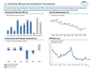 10
NTN-B (% aa.)
Crescimento Real do PIB (%)¹
► Taxa de Juros mais baixas
► Maior oferta de crédito
► Aumento da procura por espaços industriais
Taxa de Desemprego (%)¹
Cenário Macro-Econômico Favorável
Crescimento da Produção Industrial (%)¹
1
O crescimento da produção industrial e do PIB, o declínio da taxa de desemprego e taxa de juros
históricamente baixa, são os combustíveis de setores expostos ao mercado doméstico
Fonte: Banco Central do Brasil
Nota:
1 Ajustado Periodicamente
► Crescimento da classe média► Maior demanda por imóveis comerciais
1,3%
2,7%
1,1%
5,7%
3,2%
4,0%
5,7%
5,1%
-0,2%
6,3%
4,5%
2001 2002 2003 2004 2005 2006 2007 2008 2009 2010E 2011E 2002 2003 2004 2005 2006 2007 2008 2009 2010E
3,8% 3,8%
6,2%
-17,7%
-5,5%
10,5%
2005 2006 2007 2008 2009 2010E
5,6%
11,9%
12,4%
11,0%
9,7% 9,7%
8,7%
7,9%
6,8%
6,5%
4%
5%
6%
7%
8%
9%
10%
11%
12%
ago-06 fev-07 ago-07 fev-08 ago-08 fev-09 ago-09 fev-10 ago-10
 