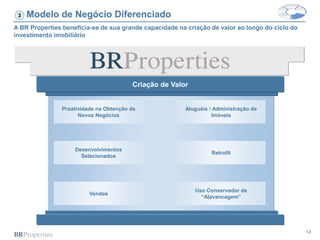 13
A BR Properties beneficia-se de sua grande capacidade na criação de valor ao longo do ciclo do
investimento imobiliário
Modelo de Negócio Diferenciado3
Proatividade na Obtenção de
Novos Negócios
Criação de Valor
Desenvolvimentos
Selecionados
Vendas
Aluguéis / Administração de
Imóveis
Retrofit
Uso Conservador de
“Alavancagem”
 