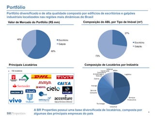 4
Composição do ABL por Tipo de Imóvel (m²)
Portfólio
Valor de Mercado do Portfólio (R$ mm)
Portfólio diversificado e de alta qualidade composto por edifícios de escritórios e galpões
industriais localizados nas regiões mais dinâmicas do Brasil
A BR Properties possui uma base diversificada de locatários, composta por
algumas das principais empresas do país
► 150 locatários
Principais Locatários Composição de Locatários por Indústria
Logística
Serviços
Financeiros
Industrial
Tecnologia
Bensde
Consumo
Energia
Outros
Telecom
Armazenagem
Consultoria
Construção
Editorial
Mídia
60%
40% Escritório
Galpão
27%
73%
Escritório
Galpão
 