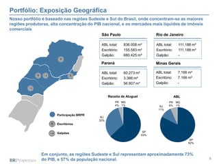 6
Rio de Janeiro
Portfólio: Exposição Geográfica
Nosso portfólio é baseado nas regiões Sudeste e Sul do Brasil, onde concentram-se as maiores
regiões produtoras, alta concentração do PIB nacional, e os mercados mais líquidos de imóveis
comerciais
Em conjunto, as regiões Sudeste e Sul representam aproximadamente 73%
do PIB, e 57% da população nacional.
São Paulo
Minas GeraisParaná
ABL total: 836.008 m²
Escritório: 155.583 m²
Galpão: 680.425 m²
Escritórios
Galpões
Participação BRPR
ABL total: 60.273 m²
Escritório: 3.366 m²
Galpão: 56.907 m²
ABL total: 111.188 m²
Escritório: 111.188 m²
Galpão: -
ABL total: 7.166 m²
Escritório: 7.166 m²
Galpão: -
SP
82%
RJ
11%
PR
6%
MG
1%
SP
63%
RJ
32%
PR
4%
MG
1%
Receita de Aluguel ABL
 