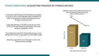 12
TRANSFORMATIONAL ACQUISITION FINANCED BY FRANCO-NEVADA
In connection with Teranga’s transformational acquisition
of OJVG in 2014, Franco-Nevada (FNV) invested $135
million in exchange for a fixed and floating stream on
Teranga’s future production
Fixed gold deliveries of 22,500 ounces per year from
2014 to 2019 with trailing 6% gold stream once fixed
deliveries completed in 2019
Franco-Nevada to pay 20% of spot gold price per ounce
delivered (6% stream is equivalent to a 4.8% NSR royalty)
Streaming agreement covers Teranga’s current mine
license and land package
Effective Cost of Franco-Nevada Stream on
All-in Sustaining Costs per Ounce
(based on $1,200/oz gold price)
 