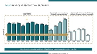 14
SOLID BASE CASE PRODUCTION PROFILE(10)
000’sozAu
Opportunity to grow production by
increasing material movement
Opportunity to increase production through
resource conversion and new discoveries(5)
+200Koz average annual production from 2012- 2024(10)
Significant potential upside to life of mine base case production profile
Refer to endnotes (5) and (10) on slide 30
2016 Outlook
200K-215Koz
 