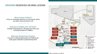 19
GROWING RESERVES ON MINE LICENSE
Mine License of 291km2
Focus on increasing reserves on mine license, which
are within close proximity to mill
Reserves of 2.6Moz at $1,100 Gold(4)
Average mined grade of 1.59 grams per tonne (not
including stockpile of 0.39Moz)
Multi-year Development Program
Focused on adding higher grade mill material and
lower grade material for potential heap leach
Refer to endnotes (4) on slide 30
Masato
Au 730 (Koz)
Niakafiri Main
Au 260 (Koz)
Niakafiri SW
Au 10 (Koz)
Maki Medina
Au 30 (Koz)
Niakafiri SE
Au 40 (Koz)
Kerekounda
Au 90 (Koz)
Golouma West
Au 200 (Koz)
Golouma South
Au 130 (Koz)
Golouma South
Au 60 (Koz)
Golouma West
1 - Au 120 (Koz)
2- Au 60 (Koz)
Sabodala
Au 180 (Koz)
Kerekounda
Au 100 (Koz)
Reserves – Open Pit
Reserves – U/G
 