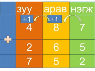 Математик 3 оронтой тооны нийлбэр ба хялбар аргаар бодох 05-04