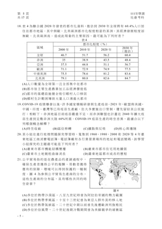 第 5 頁 111年學測
共 17 頁 社 會 考 科
- 5 -
18. 表 4 為 聯 合 國 2020 年 發 表 的 都 市 化 資 料，推 估 到 2030 年 全 球 將 有 60.4%人 口 居
住 在 都 市 地 區。其 中 與 歐、北 美 兩 洲 都 市 化 程 度 相 當 的 某 洲，其 經 濟 發 展 程 度 卻
無 歐 、 北 美 兩 洲 高 。 造 成 此 現 象 的 主 要 原 因 ， 最 可 能 為 下 列 何 者 ？
(A)人 口 數 量 為 全 球 第 一 且 全 部 集 中 在 都 市
(B)都 市 皆 主 要 生 產 農 業 加 工 品 經 濟 價 值 低
(C)都 市 的 基 礎 設 施 健 全 吸 引 鄉 村 人 口 移 居
(D)鄉 村 生 計 艱 困 導 致 大 量 人 口 湧 進 大 都 市
19. COVID-19 疫 情 爆 發 以 後，許 多 國 家 積 極 研 發 與 生 產 疫 苗。2021 年，歐 盟 與 美 國、
中 國、印 度、臺 灣 等 已 有 疫 苗 生 產 廠，但 大 多 實 施 出 口 管 制，優 先 留 給 其 公 民 施
打 ； 相 較 下 ， 非 洲 地 區 目 前 疫 苗 嚴 重 不 足 ， 而 非 洲 聯 盟 也 計 畫 在 2040 年 擴 大 疫
苗 生 產 到 足 敷 非 洲 大 陸 60%所 需。COVID-19 疫 苗 生 產 的 時 空 差 異，最 適 合 以 下
列 哪 個 概 念 解 釋 ？
(A)時 空 收 斂 (B)區 位 移 轉 (C)擴 散 與 反 吸 (D)核 心 與 邊 陲
20. 某 小 組 在 進 行 地 理 問 題 探 究 學 習 時，蒐 集 到 1960、1980、2000 和 2020 等 4 年 臺
東 地 區 工 商 消 費 電 話 簿，電 話 簿 載 有 各 行 業 營 業 場 所 的 地 址 和 電 話 號 碼。該 學 習
小 組 探 究 的 主 題 最 可 能 是 下 列 何 者 ？
(A)臺 東 市 都 市 機 能 結 構 變 遷 (B)臺 東 市 都 市 住 宅 用 地 擴 張
(C)臺 東 市 土 地 競 租 曲 線 消 長 (D)臺 東 地 區 都 市 成 長 的 歷 程
21. 公 平 貿 易 指 的 是 在 農 產 品 的 產 銷 過 程 中 ，
確 保 生 產 者 獲 得 公 平 的 報 酬 、 勞 動 者 獲 得
應 有 的 保 障 、 環 境 可 以 得 到 保 護 的 一 種 制
度 。 圖 4 為 參 與 公 平 貿 易 生 產 商 的 分 布 ，
這 些 生 產 商 的 分 布 區 ， 具 有 哪 些 共 同 的 時
空 背 景 ？
(A)多 位 於 熱 帶 沙 漠 區 ， 八 至 九 世 紀 時 曾 為 阿 拉 伯 帝 國 的 勢 力 範 圍
(B)多 位 於 熱 帶 季 風 區 ， 十 至 十 三 世 紀 曾 為 東 亞 人 群 外 流 的 移 入 地
(C)多 位 於 熱 帶 氣 候 區 ， 二 十 世 紀 中 期 以 前 曾 先 後 遭 歐 洲 列 強 殖 民
(D)多 位 於 信 風 帶 ， 二 十 世 紀 後 期 冷 戰 期 間 曾 為 美 蘇 競 爭 的 緩 衝 區
表 4
區域
都市化程度（%）
2000 年 2010 年 2020 年
2030 年
（推估）
全球 46.7 51.7 56.2 60.4
非洲 35 38.9 43.5 48.4
亞洲 37.5 44.8 51.1 56.7
歐洲 71.1 72.9 74.9 77.5
中南美洲 75.5 78.6 81.2 83.6
北美洲 79.1 80.8 82.6 84.7
圖 4
 