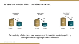 $696
$609
Cash Costs(3)
($/t milled)
$18.20
$14.64
Milling Costs
($/t milled)
$2.81
$2.06
Mining Costs
($/t mined)
ACHIEVING SIGNIFICANT COST IMPROVEMENTS
Productivity efficiencies, cost savings and favourable market conditions
underpin double-digit improvement in costs
Q1 2014 Q1 2015Q1 2014 Q1 2015 Q1 2014 Q1 2015
10
13%
(3) Refer to endnote on slide 25
27% 20%
 