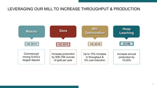 17
LEVERAGING OUR MILL TO INCREASE THROUGHPUT & PRODUCTION
Mill
Optimization
H2 2016H2 2014
Masato
Commenced
mining OJVG’s
largest deposit
Gora
H2 2015
Increase production
by 50K-75K ounces
of gold per year
Up to 10% increase
in throughput &
5% cost reduction
Heap
Leaching
2018E
Increase annual
production by
10-20%
 