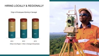 20
HIRING LOCALLY & REGIONALLY
Origin of Employees Working in Senegal
2020
2012 2013 2014
36%
48% 50%
55%
42% 41%
9% 10% 9%
Near-mine Region Other in Senegal Expatriates
 