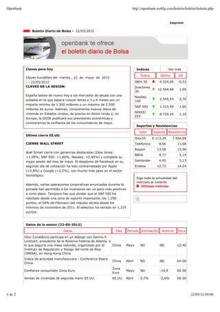 Openbank                                                                          http://openbank.webfg.com/boletin/boletin/boletin.php


                                                                                                             Imprimir

                Boletín Diario de Bolsa - 22/05/2012




            Claves para hoy                                                          Indices                 Ver más

                                                                                       Índice        Último        Dif
            Claves bursátiles del martes , 22 de mayo de 2012
            - - 22/05/2012                                                          IBEX 35          6.524,00      -0,53
            CLAVES DE LA SESION:                                                    DowJones
                                                                                                    12.504,48       1,09
                                                                                    30
            España testea de nuevo hoy a los mercados de deuda con una
                                                                                    Nasdaq
            subasta en la que espera colocar letras a 3 y 6 meses por un                             2.545,43       2,70
                                                                                    100
            importe mínimo de 1.500 millones y un máximo de 2.500
                                                                                    S&P 500          1.315,99       1,60
            millones de euros. Además, conoceremos nuevos datos de
                                                                                    NIKKEI
            vivienda en Estados Unidos, de precios en Reino Unido y, en                              8.729,29       1,10
                                                                                    225
            Europa, la OCDE publicará sus previsiones económicas y
            conoceremos la confianza de los consumidores de mayo.
                                                                                     Soportes y Resistencias

                                                                                      Valor      Soporte     Resistencia
            Ultimo cierre EE.UU.
                                                                                    Ibex35       6.113,39      7.564,04
            CIERRE WALL STREET                                                      Telefonica       8,56          11,68
                                                                                    Repsol         13,58           15,90
            Wall Street cierra con ganancias destacadas (Dow Jones:
                                                                                    BBVA             4,77           5,14
            +1,09%; S&P 500: +1,60%; Nasdaq: +2,46%) y completa su
            mejor sesión del mes de mayo. El desplome de Facebook en su             Santander        4,45           5,13
            segundo día de cotización ha sido contrarrestado por Apple              Endesa         12,72           14,24
            (+5,8%) y Google (+2,2%), con mucho más peso en el sector
            tecnológico.
                                                                                     Siga toda la actualidad del
                                                                                     mercado al instante
            Además, varias operaciones corporativas anunciadas durante la
                                                                                        Últimas noticias
            jornada han permitido a los inversores ser un poco más positivos
            a corto plazo. Tampoco hay que olvidar que el S&P 500 ha
            rebotado desde una zona de soporte importante, los 1.290
            puntos, el 50% de Fibonacci del impulso alcista desde los
            mínimos de noviembre de 2011. El selectivo ha cerrado en 1.315
            puntos.



            Datos de la sesion (22-05-2012)

                                    Datos                            País      Período Estimación     Anterior     Hora

           Vítor Constâncio participa en un diálogo con Dennis P.
           Lockhart, presidente de la Reserva Federal de Atlanta, a
           lo que seguirá una mesa redonda, organizado por el       China   Mayo       ND            ND            12:40
           Instituto de Regulación y Riesgo del norte de Asia
           (IRRNA), en Hong-Kong China
           Índice de actividad manufacturera - Conference Board
                                                                   China    Abril      ND            ND            04:00
           China
                                                                   Zona
           Confianza consumidor Zona Euro                                   Mayo       ND            -19,9         00:00
                                                                   Euro
           Ventas de viviendas de segunda mano EE.UU.              EE.UU.   Abril      2,7%          -2,6%         00:00




1 de 2                                                                                                                     22/05/12 09:06
 