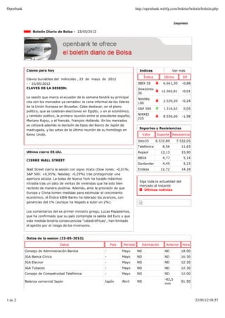 Openbank                                                                            http://openbank.webfg.com/boletin/boletin/boletin.php


                                                                                                                 Imprimir

                Boletín Diario de Bolsa - 23/05/2012




            Claves para hoy                                                           Indices                  Ver más

                                                                                          Índice        Último        Dif
            Claves bursátiles del miércoles , 23 de mayo de 2012
            - - 23/05/2012                                                           IBEX 35            6.661,30     -0,88
            CLAVES DE LA SESION:                                                     DowJones
                                                                                                       12.502,81     -0,01
                                                                                     30
            La sesión que marca el ecuador de la semana tendrá su principal
                                                                                     Nasdaq
            cita con los mercados ya cerrados: la cena informal de los líderes                          2.539,20     -0,24
                                                                                     100
            de la Unión Europea en Bruselas. Cabe destacar, en el plano
                                                                                     S&P 500            1.316,63      0,05
            político, que se celebran elecciones en Egipto; y en el económico,
                                                                                     NIKKEI
            y también político, la primera reunión entre el presidente español,                         8.556,60     -1,98
                                                                                     225
            Mariano Rajoy, y el francés, François Hollande. En los mercados
            se cotizará además la decisión de tipos del Banco de Japón de
                                                                                      Soportes y Resistencias
            madrugada, y las actas de la última reunión de su homólogo en
            Reino Unido.                                                                  Valor    Soporte     Resistencia

                                                                                     Ibex35        6.537,89       7.532,05
                                                                                     Telefonica         8,56         11,63
            Ultimo cierre EE.UU.                                                     Repsol            13,13         15,90
                                                                                     BBVA               4,77          5,14
            CIERRE WALL STREET
                                                                                     Santander          4,45          5,13
            Wall Street cierra la sesión con signo mixto (Dow Jones: -0,01%;         Endesa            12,72         14,18
            S&P 500: +0,05%; Nasdaq: -0,29%) tras protagonizar una
            apertura alcista. La bolsa de Nueva York ha tocado máximos
                                                                                      Siga toda la actualidad del
            intradía tras un dato de ventas de viviendas que ha sido bien
                                                                                      mercado al instante
            recibido de manera positiva. Además, ante la previsión de que
                                                                                         Últimas noticias
            Europa y China tomen medidas para estimular el crecimiento
            económico, el Índice KBW Banks ha liderado los avances, con
            ganancias del 1% (aunque ha llegado a subir un 2%).


            Los comentarios del ex primer ministro griego, Lucas Papademos,
            que ha confirmado que su país contempla la salida del Euro y que
            esta medida tendría consecuencias "catastrófricas", han limitado
            el apetito por el riesgo de los inversores.



            Datos de la sesion (23-05-2012)

                                 Datos                            País    Período         Estimación      Anterior   Hora

           Consejo de Administración Bankia                   -          Mayo        ND                  ND          18:00
           JGA Banca Cívica                                   -          Mayo        ND                  ND          16:30
           JGA Elecnor                                        -          Mayo        ND                  ND          12:30
           JGA Tubacex                                        -          Mayo        ND                  ND          12:30
           Consejo de Competividad Telefónica                 -          Mayo        ND                  ND          12:00
                                                                                                         -82,5
           Balanza comercial Japón                            Japón      Abril       ND                              01:50
                                                                                                         mm




1 de 2                                                                                                                       23/05/12 08:57
 