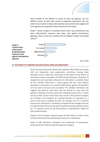 direct hostility to the identity or values of some aid agencies, but use
                         different tactics. As with other events of deliberate obstruction, the true
                         extent of such events is likely underreported and cannot be fully judged until
                         more agencies are prepared to share accounts of such events.

                         Graph 7 shows numbers of recorded events where law enforcement and
                         other administrative measures have been used against humanitarian
                         agencies, shown as the four countries with the highest number of recorded
                         events.18


Graph 7:
Events of law
enforcement
& administrative
measures used
against humanitarian
agencies.
                                                                                               Source: SiND

III. THE IMPACT OF TERRORIST RELATED EVENTS UPON AID OPERATIONS19

                         As the security environment deteriorates, agencies often decide to evacuate
                         staff and temporarily close programmes, sometimes shutting down
                         operations across a wide area. Information on the extent of such effects on
                         aid delivery remains incomplete. The SiND records relocations, disruptions of
                         programmes and suspensions whenever this information is available. Based
                         on the recorded information, it would appear that the most frequent
                         disruptions to operations are caused by AOG attacks against aid operations
                         (74 such events measures were recorded). The available information also
                         suggests that agencies more often take the decision to scale down the
                         operation following cross-fire events than following threats from or violent
                         acts by an AOG. Graph 6 shows how many events in this particular category
                         are recorded in the database per reported disruption to operations as a
                         result of this type of category of event. On average, one in 2.1 cross-fire
                         events led to a disruption in aid delivery, compared to the average of one per
                         3.2 reported AOG events for disruption to operations being reported and one
                         per 7.1 reported events by law enforcement or administrative bodies for
                         each reported impact.

                         Graphs 8 and 9 compare reported impact of AOG attacks, crossfire events
                         and law enforcement and administrative measures on aid delivery.

                         Graph 8 staff relocations, disruptions and suspensions of programmes,
                         measured by the number of reported events per category.




  Is terrorism an issue for humanitarian agencies?   Christina Wille & Larissa Fast November 2010       12
 