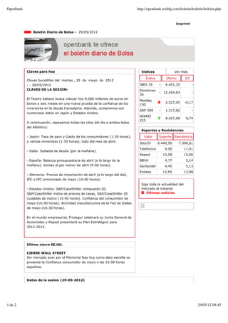 Openbank                                                                       http://openbank.webfg.com/boletin/boletin/boletin.php


                                                                                                         Imprimir

               Boletín Diario de Bolsa - 29/05/2012




           Claves para hoy                                                       Indices                 Ver más

                                                                                    Índice        Último       Dif
           Claves bursátiles del martes , 29 de mayo de 2012
           - - 29/05/2012                                                       IBEX 35      -    6.401,20           -
           CLAVES DE LA SESION:                                                 DowJones
                                                                                             - 12.454,83             -
                                                                                30
           El Tesoro italiano busca colocar hoy 8.500 millones de euros en
                                                                                Nasdaq
           bonos a seis meses en una nueva prueba de la confianza de los                          2.527,05     -0,17
                                                                                100
           inversores en la deuda transalpina. Además, contaremos con
                                                                                S&P 500      -    1.317,82           -
           numerosos datos en Japón y Estados Unidos.
                                                                                NIKKEI
                                                                                                  8.657,08      0,74
                                                                                225
           A continuación, repasamos todas las citas del día a ambos lados
           del Atlántico:
                                                                                 Soportes y Resistencias

           - Japón: Tasa de paro y Gasto de los consumidores (1:30 horas),         Valor     Soporte     Resistencia
           y ventas minoristas (1:50 horas), todo del mes de abril.
                                                                                Ibex35       6.440,50      7.396,61
                                                                                Telefonica        9,50         11,41
           - Italia: Subasta de deuda (por la mañana).
                                                                                Repsol           13,58         15,90
           - España: Balanza presupuestaria de abril (a lo largo de la          BBVA              4,77          5,14
           mañana). Ventas al por menor de abril (9:00 horas).                  Santander         4,45          5,13
                                                                                Endesa           12,65         13,98
           - Alemania: Precios de importación de abril (a lo largo del día).
           IPC e IPC armonizado de mayo (14:00 horas).
                                                                                 Siga toda la actualidad del
           - Estados Unidos: S&P/CaseShiller compuesto-20,                       mercado al instante
           S&P/CaseShiller índice de precios de casas, S&P/CaseShiller 20           Últimas noticias
           ciudades de marzo (15:00 horas). Confianza del consumidor de
           mayo (16:00 horas). Actividad manufacturera de la Fed de Dallas
           de mayo (16:30 horas).


           En el mundo empresarial, Prosegur celebrará su Junta General de
           Accionistas y Repsol presentará su Plan Estratégico para
           2012-2015.




           Ultimo cierre EE.UU.

           CIERRE WALL STREET
           Sin mercado ayer por el Memorial Day hoy como dato estrella se
           presenta la Confianza consumidor de mayo a las 16:00 horas
           española.



           Datos de la sesion (29-05-2012)




1 de 2                                                                                                                   29/05/12 08:45
 