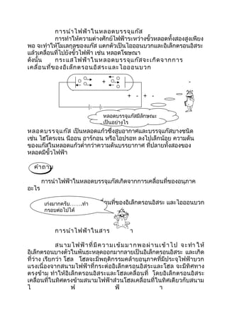 การนำา ไฟฟ้า ในหลอดบรรจุแ ก๊ส
            การทำาให้ความต่างศักย์ไฟฟ้าระหว่างขั้วหลอดทั้งสองสูงเพียง
พอ จะทำาให้โมเลกุลของแก๊ส แตกตัวเป็นไอออนบวกและอิเล็กตรอนอิสระ
แล้วเคลื่อนที่ไปยังขั้วไฟฟ้า เช่น หลอดโฆษณา
ดังนั้น     กระแสไฟฟ้า ในหลอดบรรจุแ ก๊ส จะเกิด จากการ
เคลื่อ นที่ข องอิเ ล็ก ตรอนอิส ระและไอออนบวก

                                      +                                            -

                                                    + - + -


                                       หลอดบรรจุแก๊สมีลกษณะ
                                                       ั
                                       เป็นอย่างไร
หลอดบรรจุแ ก๊ส เป็นหลอดแก้วซึ่งสูบอากาศและบรรจุแก๊สบางชนิด
เช่น ไฮโดรเจน นีออน อาร์กอน หรือไอปรอท ลงไปเล็กน้อย ความดัน
ของแก๊สในหลอดแก้วตำ่ากว่าความดันบรรยากาศ ที่ปลายทั้งสองของ
หลอดมีขั้วไฟฟ้า

   คำา ถาม

       การนำาไฟฟ้าในหลอดบรรจุแก๊สเกิดจากการเคลื่อนที่ของอนุภาค
อะไร

        เก่งมากครัเกิดจากการเคลื่อนที่ของอิเล็กตรอนอิสระ และไอออนบวก
                  บ…….ทำา
        กรอบต่อไปได้


              การนำา ไฟฟ้า ในสารกึ่ง ตัว นำา

             ส น า ม ไ ฟ ฟ้ า ที่ มี ค ว า ม เ ข้ ม ม า ก พ อ ผ่ า น เ ข้ า ไ ป จ ะ ทำา ใ ห้
อิเล็กตรอนบางตัวในพันธะหลุดออกมากลายเป็นอิเล็กตรอนอิสระ และเกิด
ที่ว่าง เรียกว่า โฮล โฮลจะมีพฤติกรรมคล้ายอนุภาคที่มีประจุไฟฟ้าบวก
แรงเนื่องจากสนามไฟฟ้าที่กระต่ออิเล็กตรอนอิส ระและโฮล จะมีทิศ ทาง
ตรงข้าม ทำา ให้อิเล็กตรอนอิสระและโฮลเคลื่อ นที่ โดยอิเล็ กตรอนอิ สระ
เคลื่อนที่ในทิศตรงข้ามสนามไฟฟ้าส่วนโฮลเคลื่อนที่ในทิศเดียวกับสนาม
ไ                   ฟ                         ฟ้                     า
 