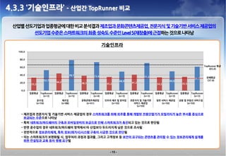 4.3.3 ‘기술인프라’ – 산업간 TopRunner 비교

 산업별 선도기업과 업종평균에 대한 비교 분석결과 제조업과 문화콘텐츠제공업, 전문지식 및 기술기반 서비스 제공업의
       선도기업 수준은 스마트워크의 최종 성숙도 수준인 Level 5(재창출)에 근접하는 것으로 나타남

                                                                        기술인프라
   100.0


    80.0

                                                                                                                                       TopRunner 평균
    60.0
                                                                                                                                           (65.0)

    40.0                                           78.7          73.4                             71.2
                                                                                                                               61.7     전체평균
                            52.7                                                    48.9                        49.6                    (37.4)
    20.0                           44.2                   38.3                             41.2
            33.2                                                         35.2                            34.2           35.5

     0.0
           업종평균 TopRunner 업종평균 TopRunner 업종평균 TopRunner 업종평균 TopRunner 업종평균 TopRunner 업종평균 TopRunner 업종평균 TopRunner
                  (n=3)          (n=5)          (n=4)          (n=3)          (n=3)          (n=3)          (n=3)
                    운수업                    제조업            문화콘텐츠제공업      인프라 제조 및 장치업       전문지식 및 기술기반   일반 서비스 제공업    금융 및 부동산 서비스업
                   (n=54)                 (n=88)            (n=61)          (n=50)           서비스 제공업        (n=50)          (n=50)
                                                                                              (n=59)


     • 제조업과 전문지식 및 기술기반 서비스 제공업의 경우 스마트워크를 위해 외주를 통해 개발된 전용단말기가 모빌리티가 높은 부서를 중심으로
       보급되는 수준으로 나타남
     • 특히 네트워크/하드웨어의 구축과 모바일장비의 보급으로 인해 스마트워크가 촉진되고 있는 것으로 판단됨
     • 반면 운수업의 경우 네트워크/하드웨어 영역에서 타 산업보다 두드러지게 낮은 것으로 조사됨
     • 전반적으로 정보관리체계, 특히 정보(레거시)시스템 구축이 시급한 것으로 판단됨
     • 이는 스마트워크가 보편화될 시, 업무처리 과정과 결과물, 그리고 고객정보 등 보안이 요구되는 콘텐츠를 관리할 수 있는 정보관리체계 설계를
       위한 컨설팅과 교육 등이 병행 요구됨


                                                                           - 15 -
 
