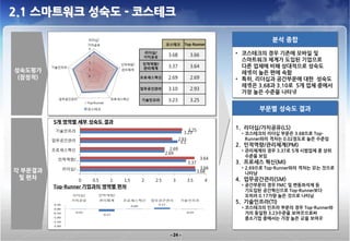 2.1 스마트워크 성숙도 - 코스테크

                                                                                               분석 종합
                                                    코스테크        Top-Runner

                                         리더십/                                       • 코스테크의 경우 기존에 모바일 및
                                         가치공유        3.68            3.66
                                                                                      스마트워크 체계가 도입된 기업으로
                                         인적역량/
                                         관리체계        3.37            3.64             다른 업체에 비해 상대적으로 성숙도
성숙도평가                                                                                 레벨이 높은 편에 속함
 (잠정적)                                  프로세스혁신       2.69            2.69           • 특히, 리더십과 공간부문에 대한 성숙도
                                                                                      레벨은 3.68과 3.10로 5개 업체 중에서
                                        업무공간관리       3.10            2.93
                                                                                      가장 높은 수준을 나타냄
                                        기술인프라        3.23            3.25
                                                                                           부문별 성숙도 결과

         5개 영역별 세부 성숙도 결과
                                                                 3.25
                                                                                    1. 리더십/가치공유(LS)
         기술인프라                                                 3.23                  • 코스테크의 리더십 부문은 3.68으로 Top-
         업무공간관리                                              2.93                      Runner와의 격차는 0.02정도로 높은 수준임
                                                              3.1
                                                                                    2. 인적역량/관리체계(PM)
         프로세스혁신                                       2.69                           • 관리체계의 경우 3.37로 5개 시범업체 중 상위
                                                    2.69
                                                                                       수준을 보임
          인적역량/…                                                            3.64
                                                                    3.37            3. 프로세스 혁신(MI)
           리더십/…                                                             3.66    • 2.69으로 Top-Runner와의 격차는 없는 것으로
각 부문결과                                                                     3.68        나타남
 및 편차             0     0.5   1   1.5   2     2.5      3            3.5        4    4. 업무공간관리(SM)
         Top-Runner 기업과의 영역별 편차                                                      • 공간부문의 경우 FMC 및 변동좌석제 등
                                                                                       기도입된 공간혁신으로 Top-Runner보다
             리더십/가치공유    인적역량/관리체계   프로세스혁신   업무공간관리                기술인프라              오히려 0.17가량 높은 것으로 나타남
                                                                                    5. 기술인프라(TI)
                                                                                     • 코스테크의 인프라 부문의 경우 Top-Runner와
                                                                                       거의 동일한 3.23수준을 보여줌으로써
                                                                                       중소기업 중에서는 가장 높은 값을 보여줌


                                                      - 24 -
 