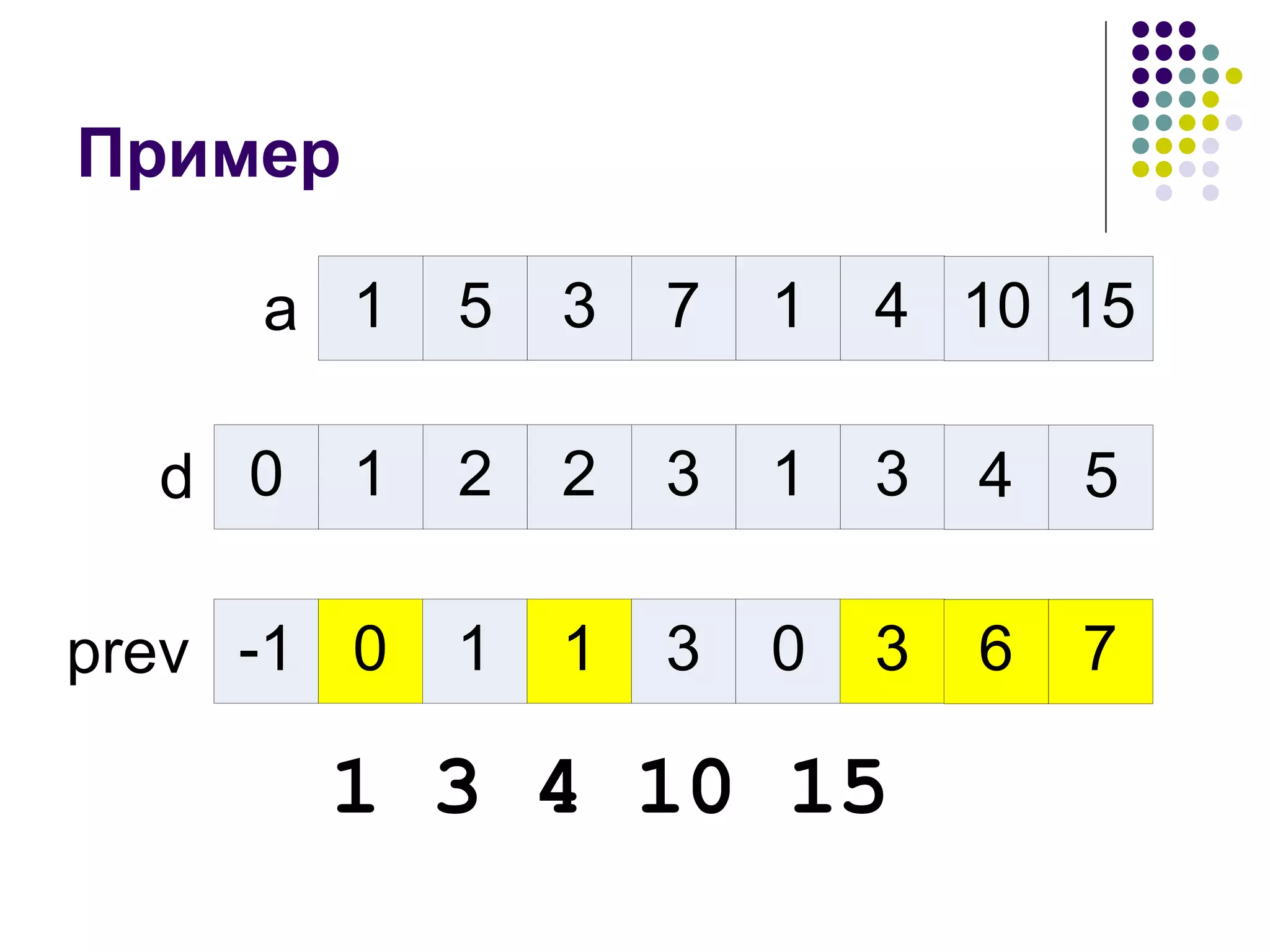 Пример 1 3 4 10 15  