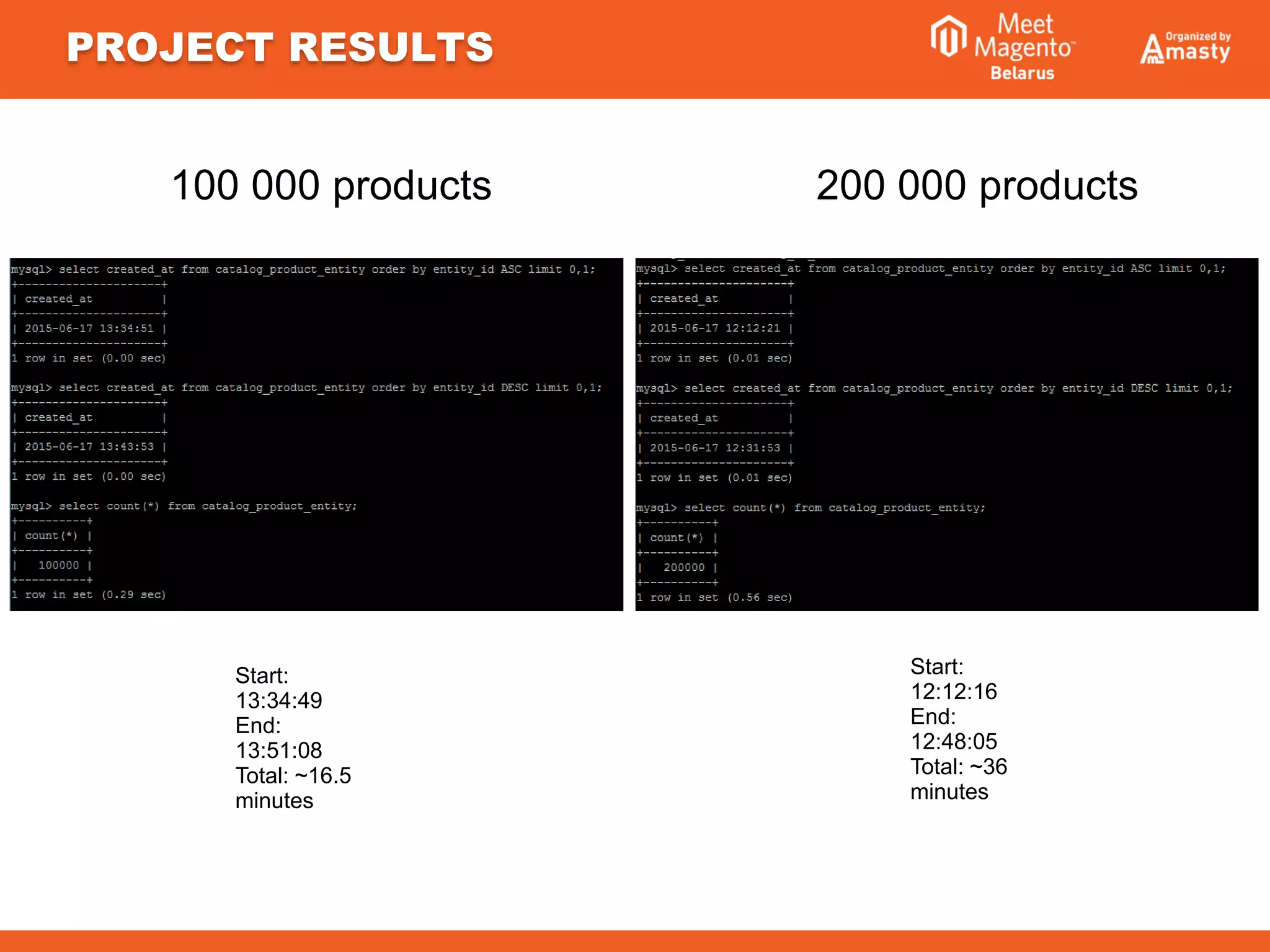 PROJECT RESULTS
200 000 products
Start:
12:12:16
End:
12:48:05
Total: ~36
minutes
Start:
13:34:49
End:
13:51:08
Total: ~16.5
minutes
100 000 products
 