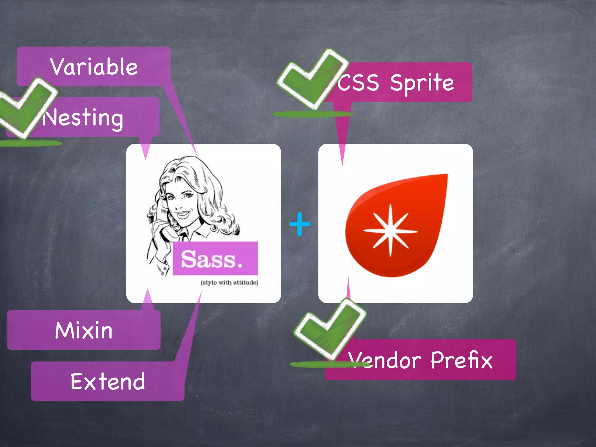 Variable
               CSS Sprite
Nesting



           +

 Mixin
               Vendor Preﬁx
  Extend
 