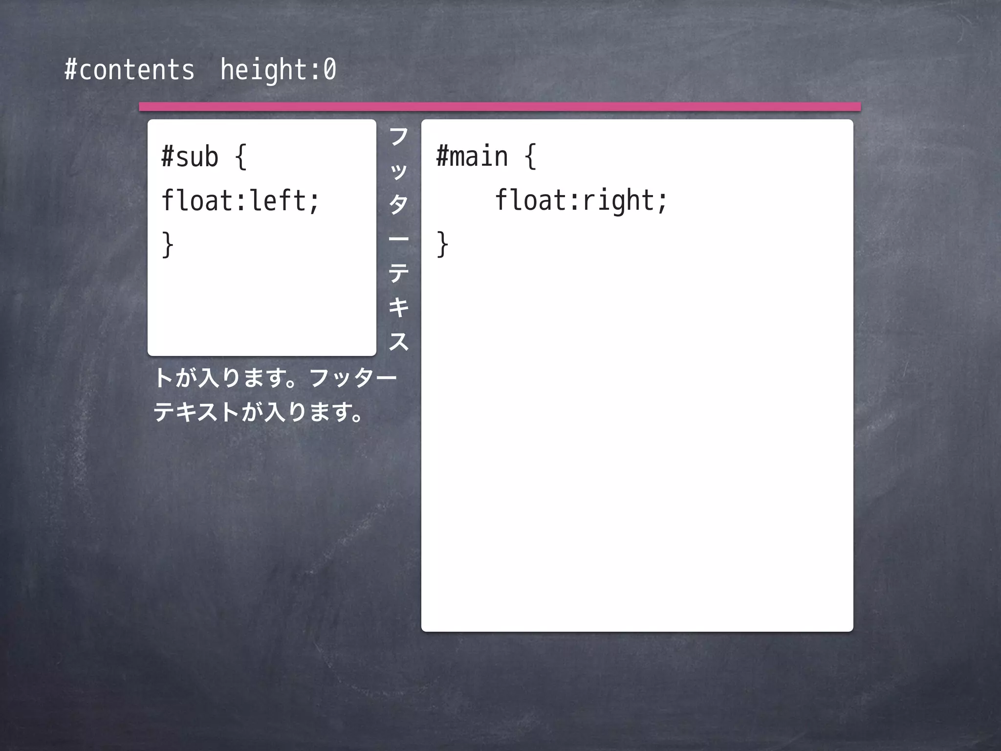 #contents height:0

                     フ
      #sub {         ッ
                         #main {
      float:left;    タ       float:right;
      }              ー   }
                     テ
                     キ
                     ス
     トが入ります。フッター
     テキストが入ります。
 