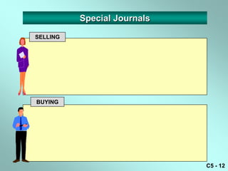 Special Journals

SELLING




BUYING




                             C5 - 12
 