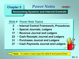 Chapter 5              Power Notes
   Accounting Systems and Internal Controls


 Slide # Power Note Topics
    3   •   Internal Control Framework, Procedures
    9   •   Special Journals, Ledgers
   17   •   Revenue Journal and Ledgers
   23   •   Cash Receipts Journal and Ledgers
   31   •   Purchases Journal and Ledgers
   37   •   Cash Payments Journal and Ledgers


    Note: To select a topic type the slide # and press Enter.
                                                                C5 - 2
 
