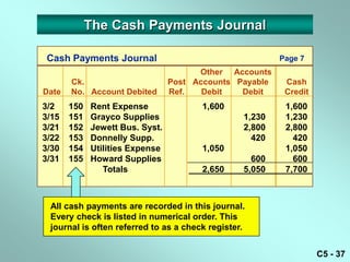 The Cash Payments Journal

 Cash Payments Journal                                   Page 7
                                       Other Accounts
       Ck.                       Post Accounts Payable    Cash
Date   No. Account Debited       Ref.   Debit   Debit     Credit
3/2    150   Rent Expense              1,600              1,600
3/15   151   Grayco Supplies                     1,230    1,230
3/21   152   Jewett Bus. Syst.                   2,800    2,800
3/22   153   Donnelly Supp.                        420      420
3/30   154   Utilities Expense         1,050              1,050
3/31   155   Howard Supplies                       600      600
                Totals                 2,650     5,050    7,700



 All cash payments are recorded in this journal.
 Every check is listed in numerical order. This
 journal is often referred to as a check register.


                                                                   C5 - 37
 