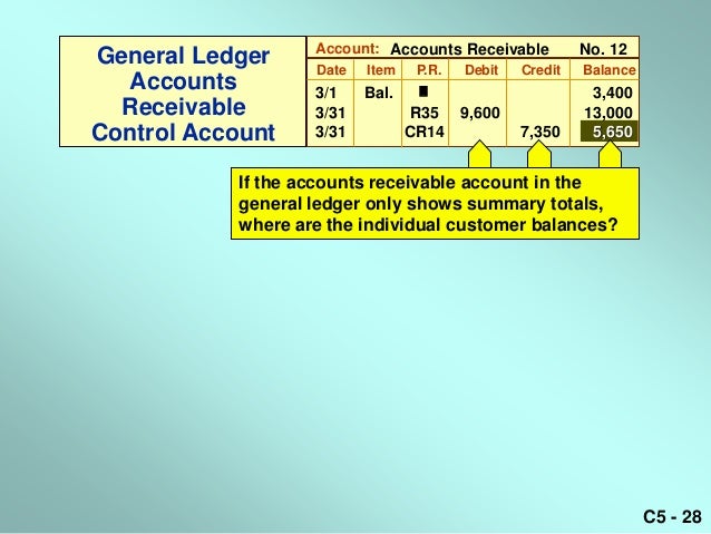 internal controls in accounting essay Internal control : studied audit papers of 60 information systems audit engagements and found that the as is defined in accounting standards. internal controls in accounting essay Internal control : studied audit papers of 60 information systems audit engagements and found that the as is defined in accounting standards.