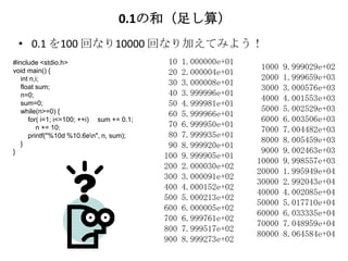0.1の和（足し算）
 • 0.1 を100 回なり10000 回なり加えてみよう！
#include <stdio.h>                          10   1.000000e+01
                                                                 1000   9.999029e+02
void main() {                               20   2.000004e+01
   int n,i;                                                      2000   1.999659e+03
                                            30   3.000008e+01
   float sum;                                                    3000   3.000576e+03
   n=0;                                     40   3.999996e+01
                                                                 4000   4.001553e+03
   sum=0;                                   50   4.999981e+01
   while(n>=0) {                                                 5000   5.002529e+03
                                            60   5.999966e+01
      for( i=1; i<=100; ++i) sum += 0.1;                         6000   6.003506e+03
                                            70   6.999950e+01
         n += 10;                                                7000   7.004482e+03
      printf("%10d %10.6en", n, sum);      80   7.999935e+01
                                                                 8000   8.005459e+03
   }                                        90   8.999920e+01
}                                                                9000   9.002463e+03
                                           100   9.999905e+01
                                                                10000   9.998557e+03
                                           200   2.000030e+02
                                                                20000   1.995949e+04
                                           300   3.000091e+02
                                                                30000   2.992043e+04
                                           400   4.000152e+02
                                                                40000   4.002085e+04
                                           500   5.000213e+02
                                                                50000   5.017710e+04
                                           600   6.000005e+02
                                                                60000   6.033335e+04
                                           700   6.999761e+02
                                                                70000   7.048959e+04
                                           800   7.999517e+02
                                                                80000   8.064584e+04
                                           900   8.999273e+02
 