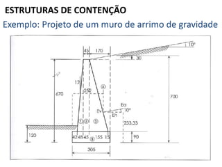 ESTRUTURAS DE CONTENÇÃO
Exemplo: Projeto de um muro de arrimo de gravidade
 