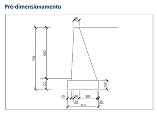 Pré-dimensionamento
 