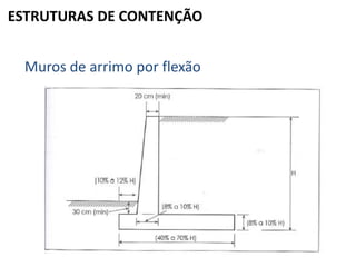 ESTRUTURAS DE CONTENÇÃO
Muros de arrimo por flexão
 