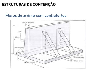 ESTRUTURAS DE CONTENÇÃO
Muros de arrimo com contrafortes
 