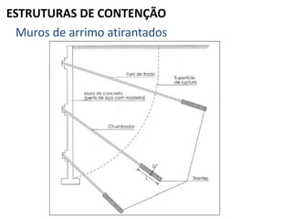 ESTRUTURAS DE CONTENÇÃO
Muros de arrimo atirantados
 