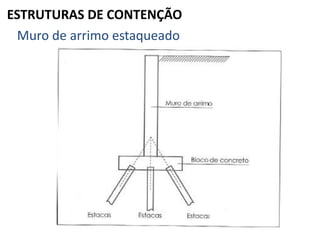 ESTRUTURAS DE CONTENÇÃO
Muro de arrimo estaqueado
 
