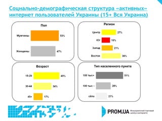 Пол
Тип‫‏‬населенного‫‏‬пункта
Регион
Возраст
Социально-демографическая структура «активных»
интернет пользователей Украины (15+ Вся Украина)
 