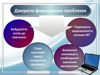 Джерела формування проблеми
Підвищена
зацікавленість
учнями ІКТ

Байдужість
учнів до
навчання
Страх
школярів
перед
складністю
предмета

Зниження
мотивації в
необхідності
вивчення
математики
3

 