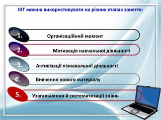 ІКТ можна використовувати на різних етапах заняття:

1.
2.
3.
4.
5.

Організаційний момент
Мотивація навчальної діяльності
Активізації пізнавальної діяльності
Вивчення нового матеріалу
Узагальнення й систематизації знань

5

 