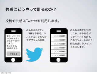 共感はどうやって計るのか？
投稿や共感はTwitterを利用します。

最近、パ○ドラ
のCMを見るた
びにニヤついて
しまう。
ありがとう。
#株あるある

あるあるネタを、
「#株あるある」の
ハッシュタグをつけ
てアプリから投稿

・○○○ あるある！
・○○○ あるある！
・○○○ あるある！
・○○○ あるある！
・○○○ あるある！

投稿する

13年11月7日木曜日

・○○○ あるある！

あるあるボタンを押
したら、あるあるが
リツイートされます。
このリツイートされた
件数を元にランキン
グ表示します。

 