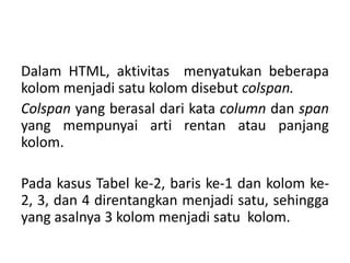 05. Colspan dan rowspan | PPTX
